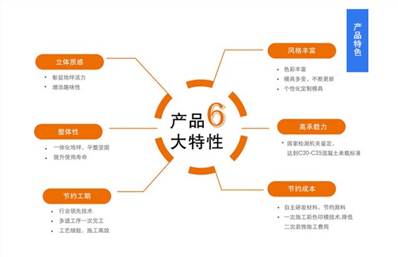 阿里巴巴压花混凝土详情页_03.jpg