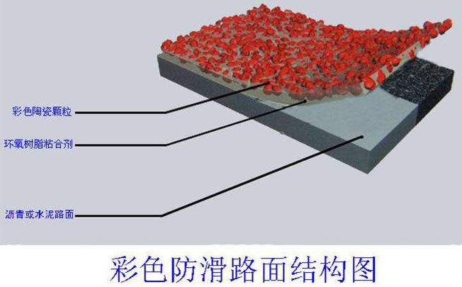 彩色陶粒防滑路面