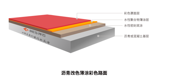 沥青改色薄涂