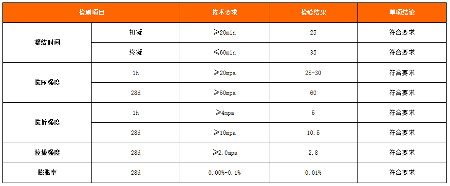 修补砂浆