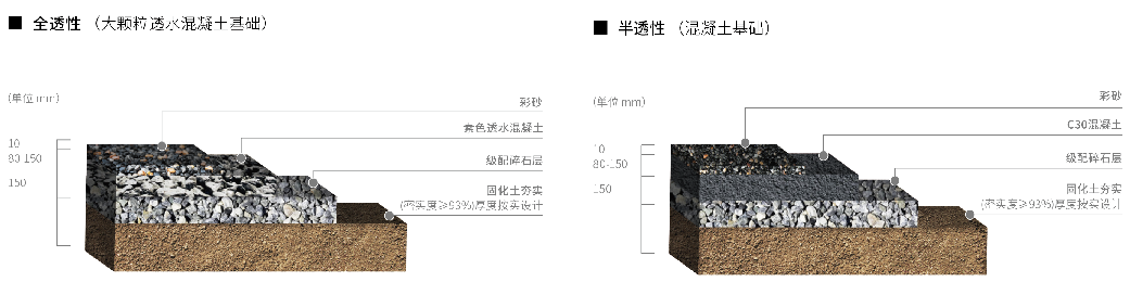 砂基地坪